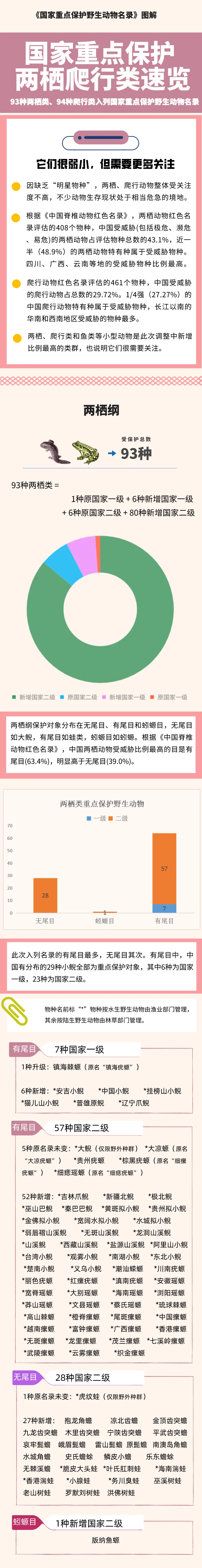 国家重点保护野生动物名录中龟类目录，了解一下 / 国家最新禁养龟